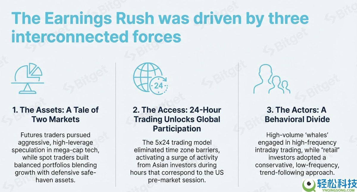 一文详细了解代币化美股需求的爆发式增长