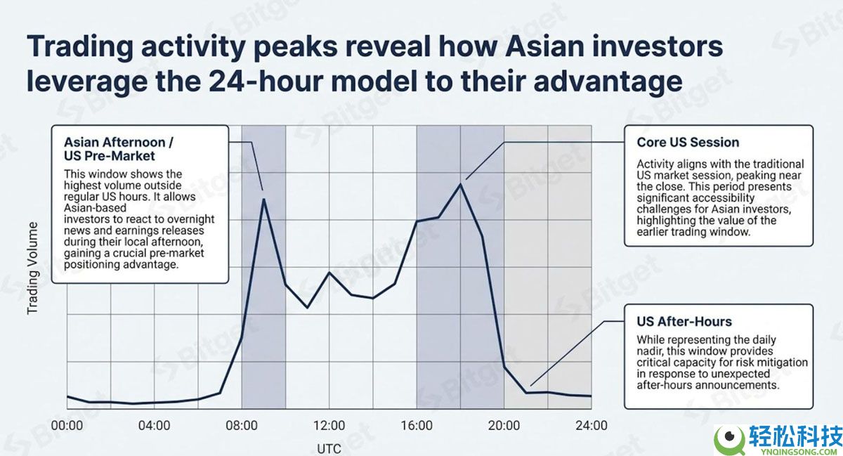 一文详细了解代币化美股需求的爆发式增长