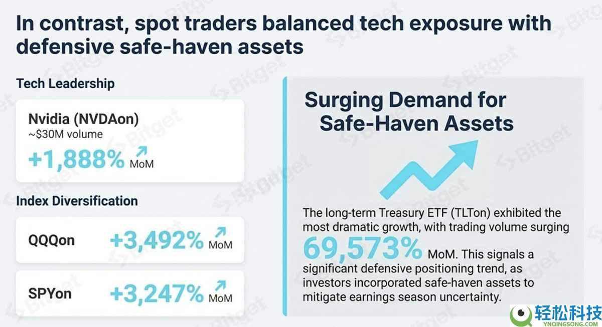 一文详细了解代币化美股需求的爆发式增长