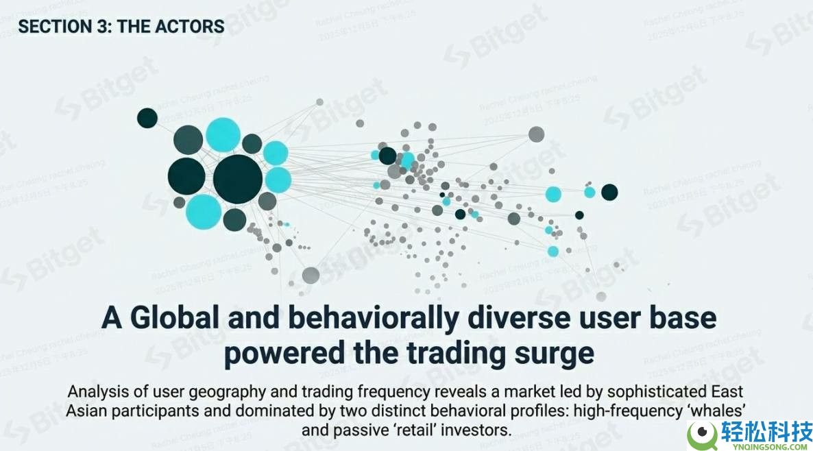 一文详细了解代币化美股需求的爆发式增长
