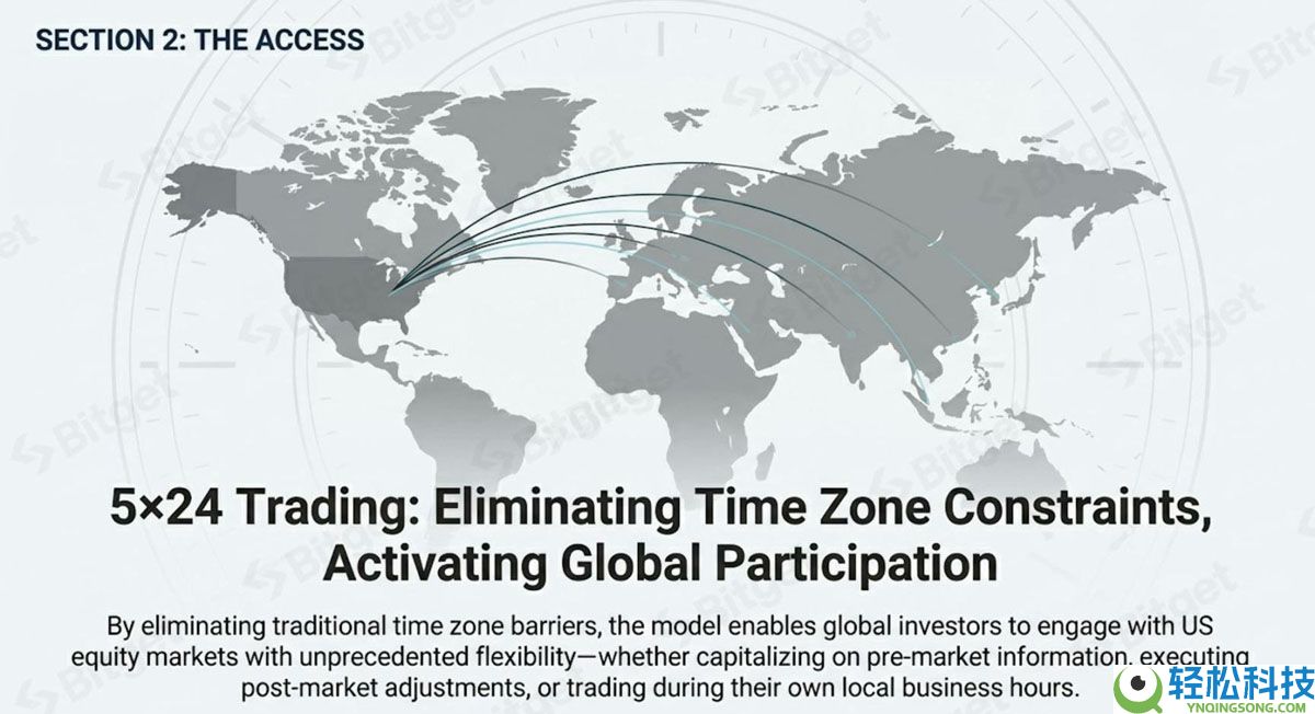 一文详细了解代币化美股需求的爆发式增长
