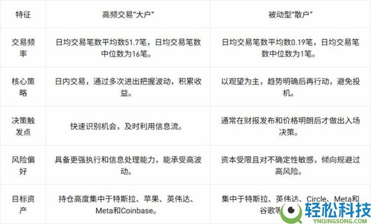 一文详细了解代币化美股需求的爆发式增长