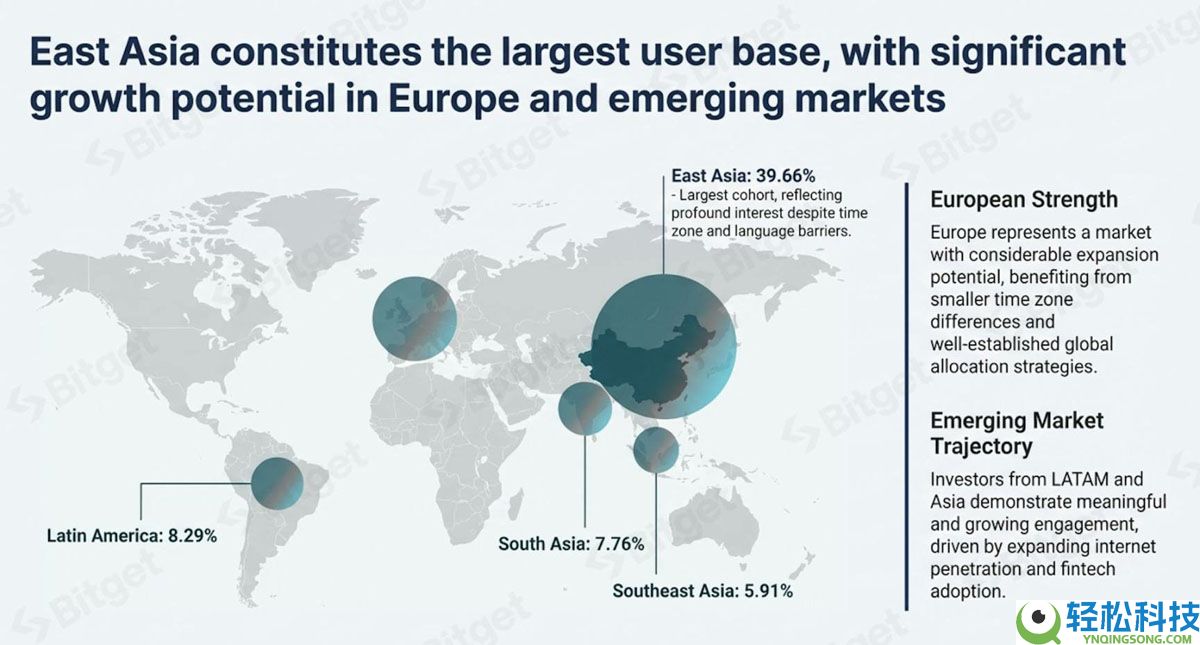 一文详细了解代币化美股需求的爆发式增长
