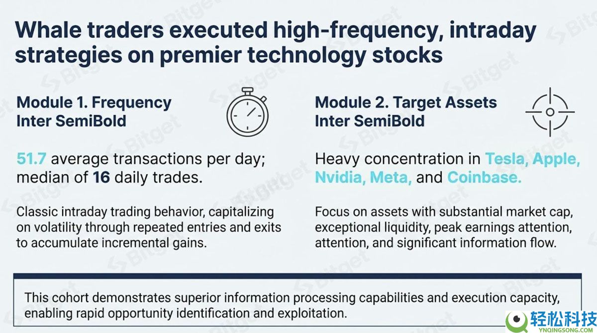 一文详细了解代币化美股需求的爆发式增长