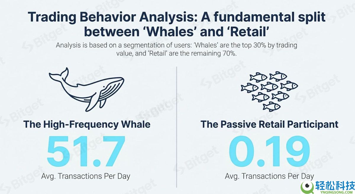 一文详细了解代币化美股需求的爆发式增长