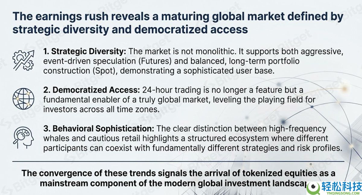 一文详细了解代币化美股需求的爆发式增长