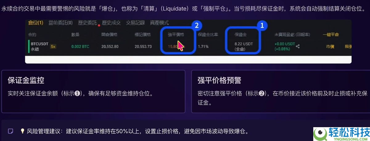 永续合约是什么?一文读懂加密货币永续合约四大应用方法