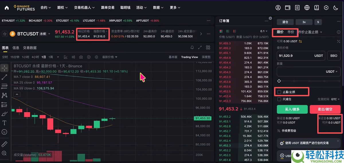 永续合约是什么?一文读懂加密货币永续合约四大应用方法