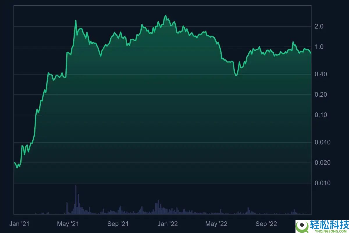 什么是Polygon (POL)币？POL未来前景、价格预测及购买方法