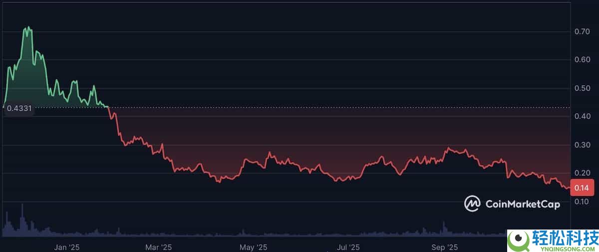 什么是Polygon (POL)币？POL未来前景、价格预测及购买方法
