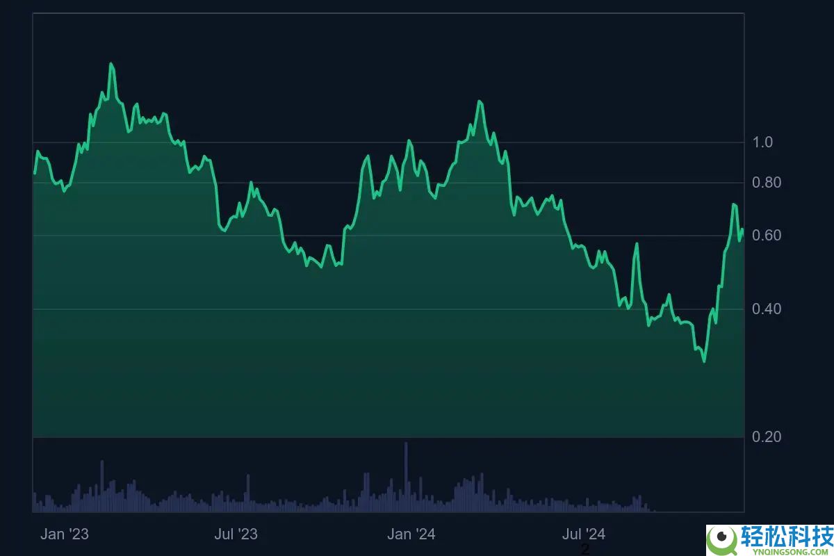 什么是Polygon (POL)币？POL未来前景、价格预测及购买方法