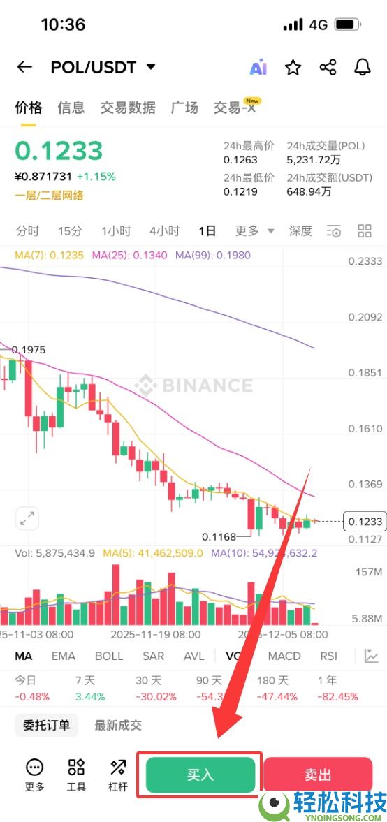 什么是Polygon (POL)币？POL未来前景、价格预测及购买方法