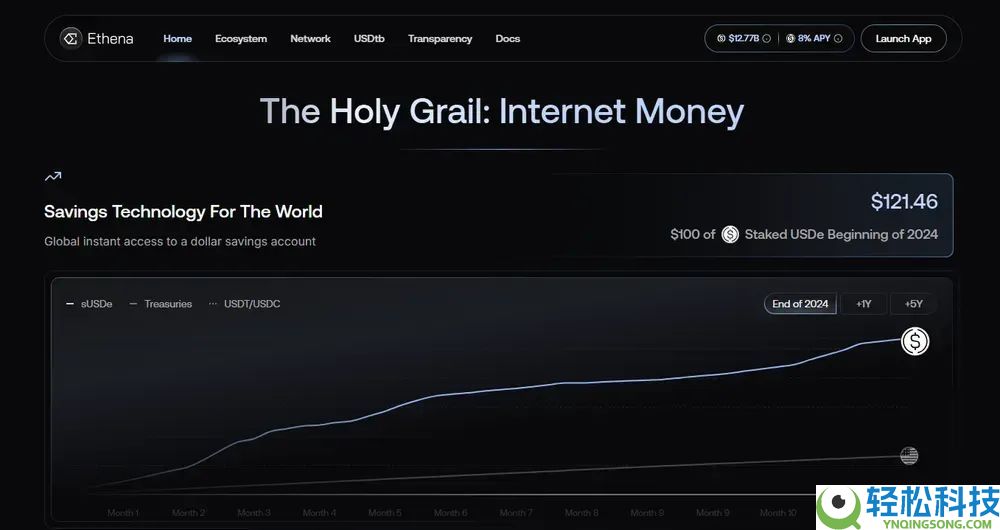 稳定币怎么购买?在哪里买?哪个最安全?全球稳定币排名