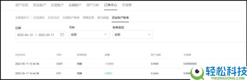 稳定币怎么购买?在哪里买?哪个最安全?全球稳定币排名