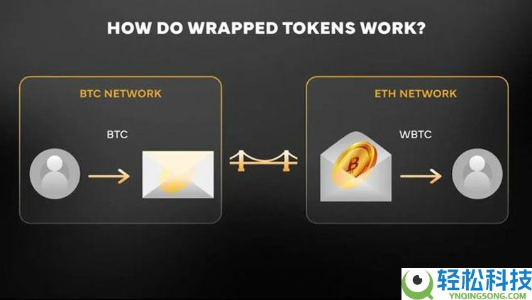 一文详细了解比特币(BTC)的沉睡资本终于苏醒了