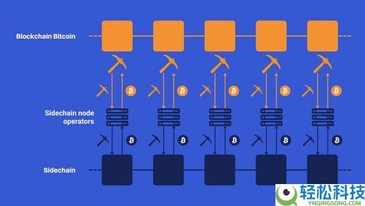 一文详细了解比特币(BTC)的沉睡资本终于苏醒了
