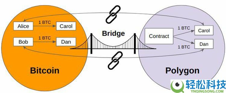 一文详细了解比特币(BTC)的沉睡资本终于苏醒了