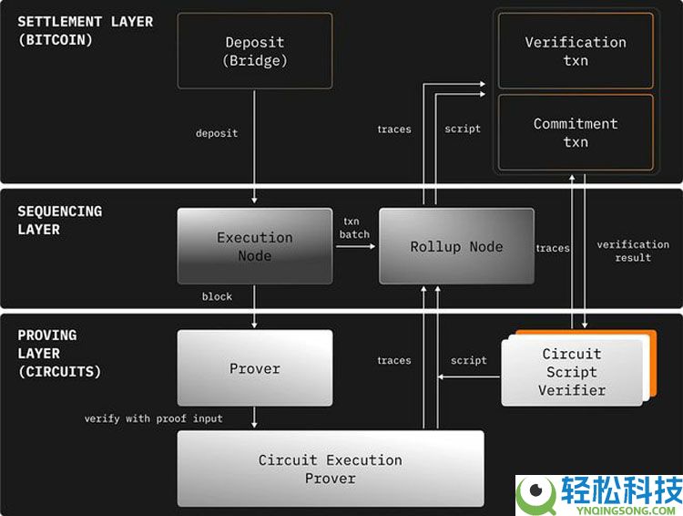 一文详细了解比特币(BTC)的沉睡资本终于苏醒了