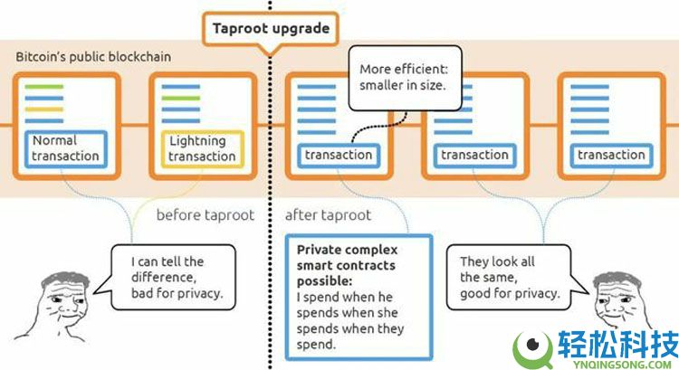 一文详细了解比特币(BTC)的沉睡资本终于苏醒了