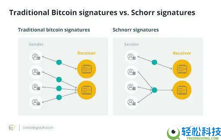 一文详细了解比特币(BTC)的沉睡资本终于苏醒了