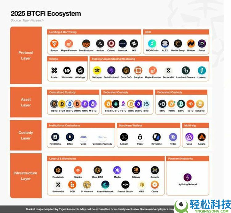 一文详细了解比特币(BTC)的沉睡资本终于苏醒了