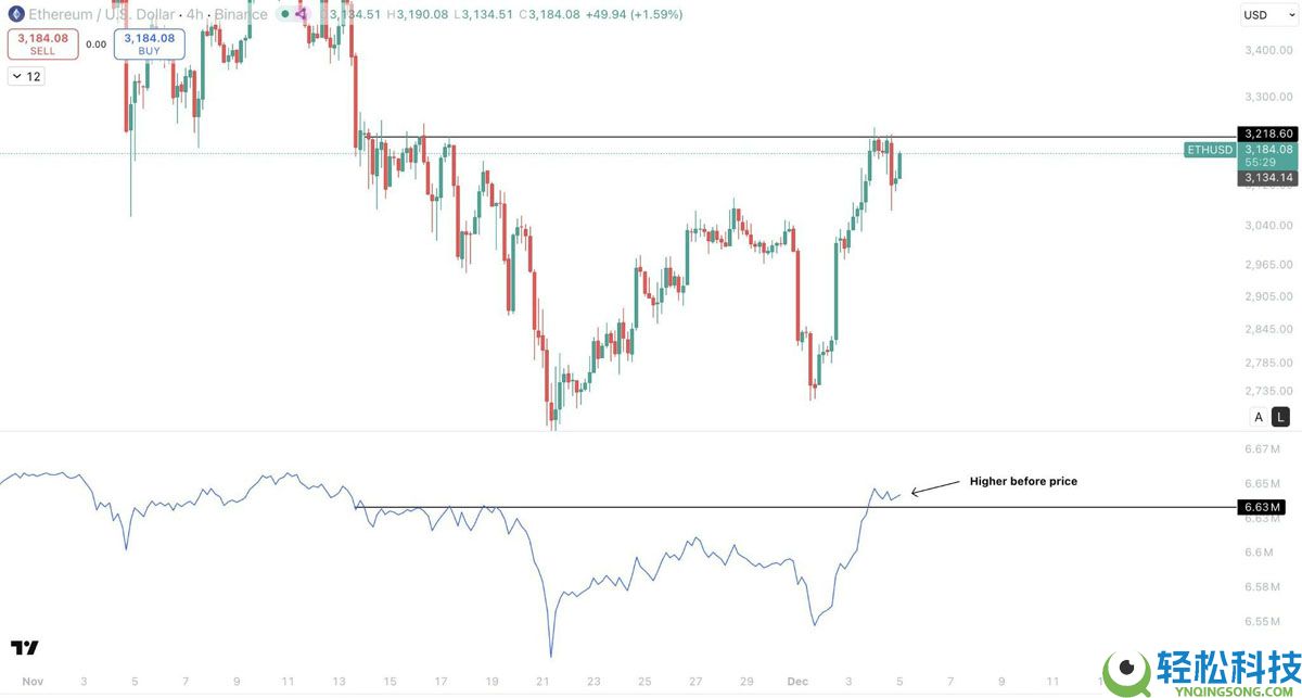 一文了解以太坊(ETH)供给收缩迫近,交易所持币量创2015年以来新低
