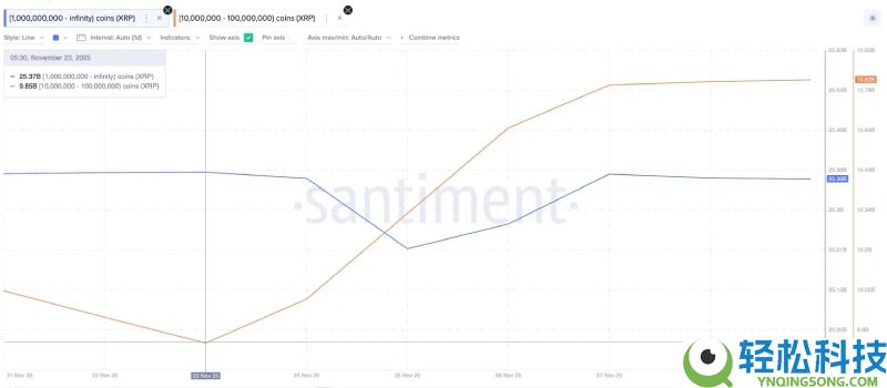 市场打折季,链上数据看巨鲸都在悄悄买什么?
