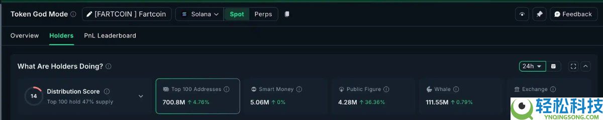 市场打折季,链上数据看巨鲸都在悄悄买什么?