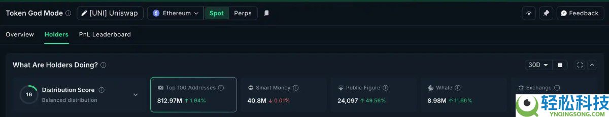 市场打折季,链上数据看巨鲸都在悄悄买什么?