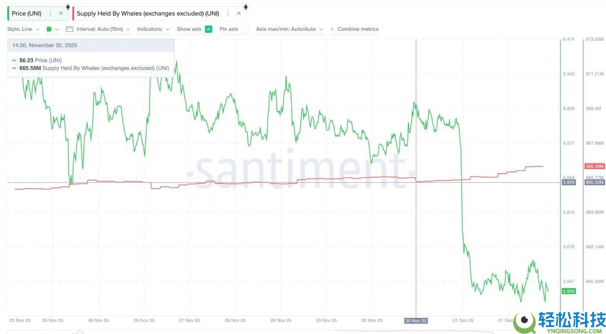 市场打折季,链上数据看巨鲸都在悄悄买什么?