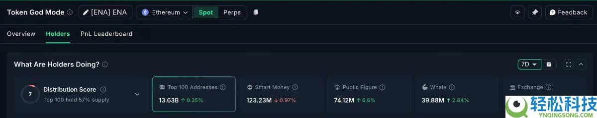 市场打折季,链上数据看巨鲸都在悄悄买什么?