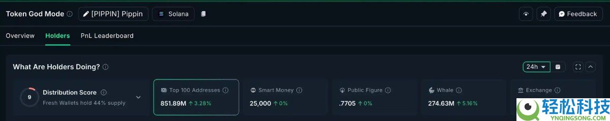 市场打折季,链上数据看巨鲸都在悄悄买什么?