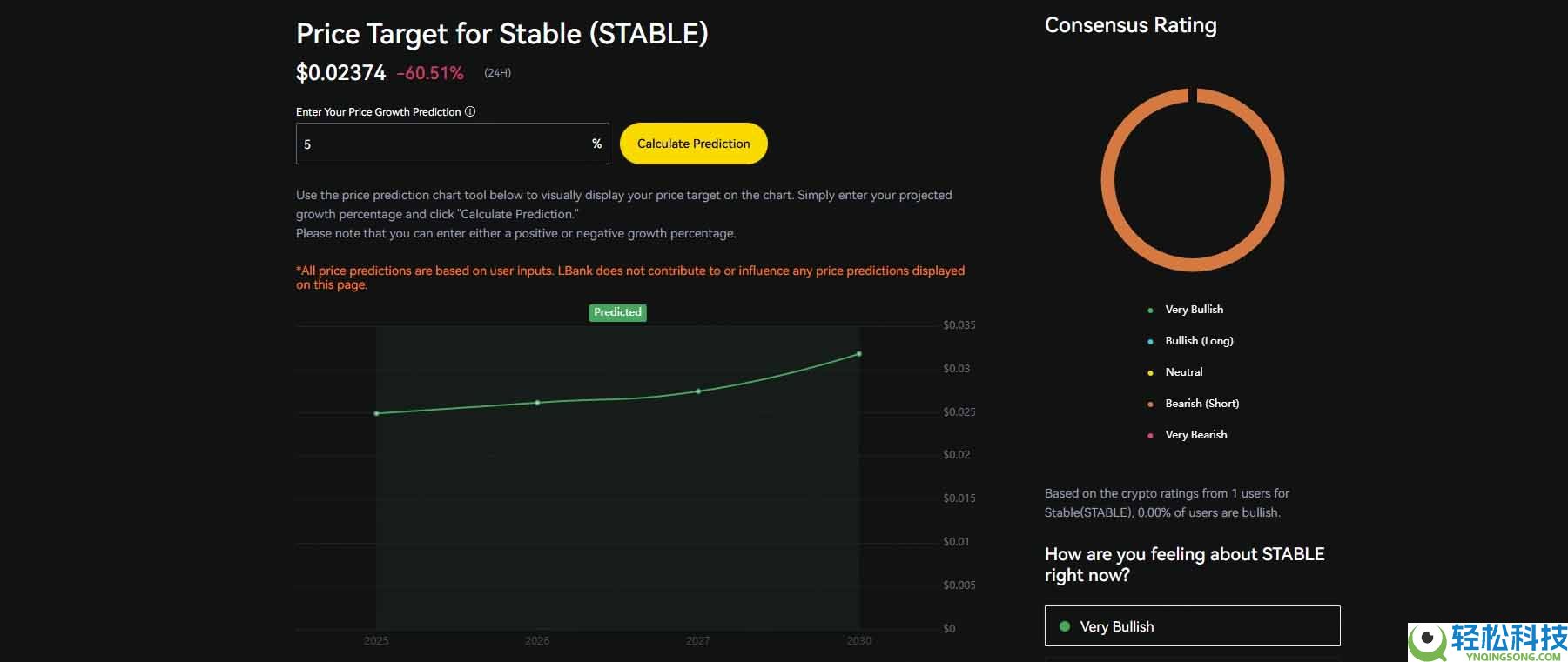 StableChain 分析：USDT 原生费用结构、STABLE 代币经济学介绍