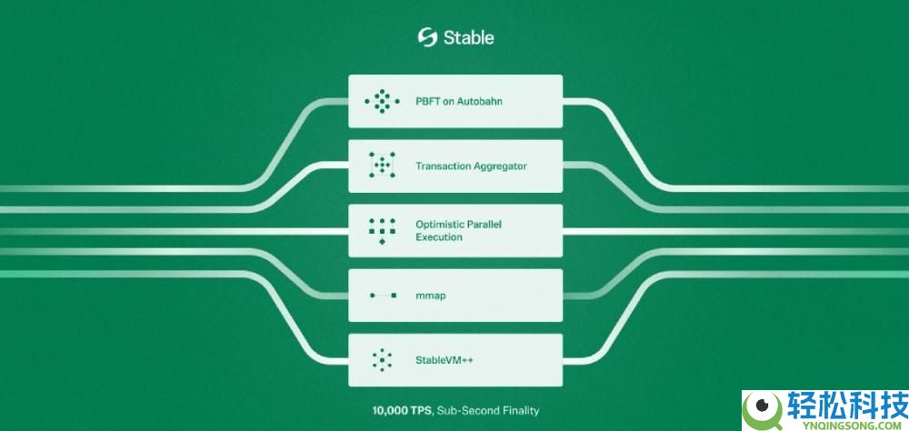 Stable(STABLE)币是什么?未来潜力如何?STABLE代币经济与前景分析