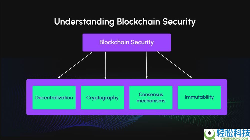 加密货币中的漏洞利用是什么？类型有哪些？如何检测和预防？