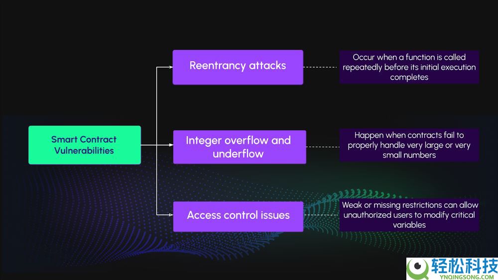 加密货币中的漏洞利用是什么？类型有哪些？如何检测和预防？