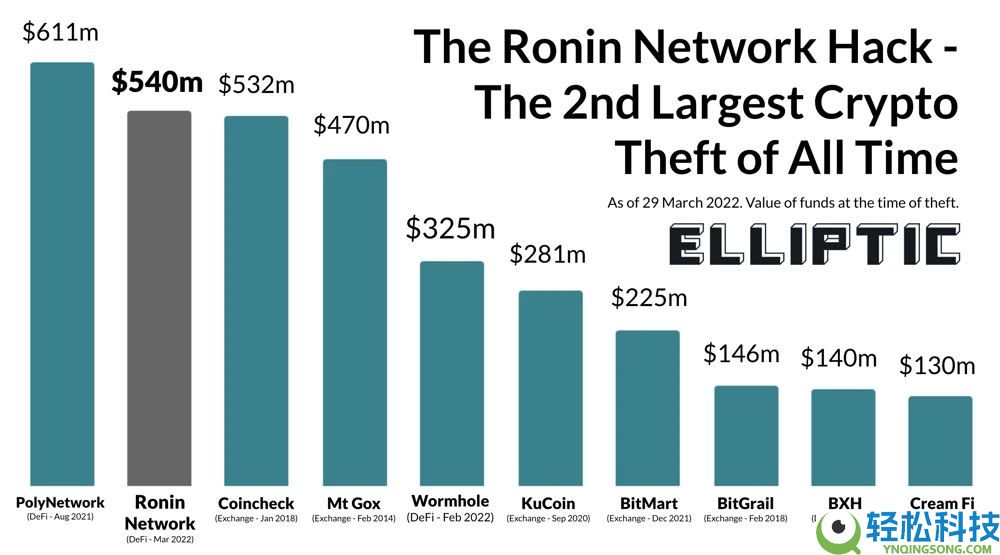 加密货币中的漏洞利用是什么？类型有哪些？如何检测和预防？
