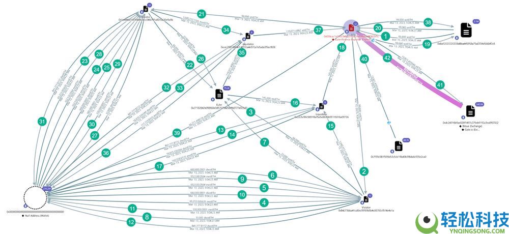 加密货币中的漏洞利用是什么？类型有哪些？如何检测和预防？