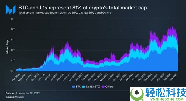 抄底选择:BTC VS ETH,谁的潜在收益率更吸引你?