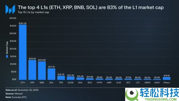 抄底选择:BTC VS ETH,谁的潜在收益率更吸引你?