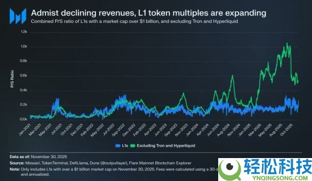 抄底选择:BTC VS ETH,谁的潜在收益率更吸引你?