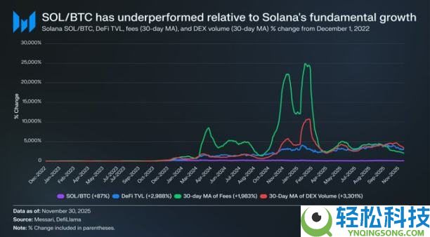 抄底选择:BTC VS ETH,谁的潜在收益率更吸引你?