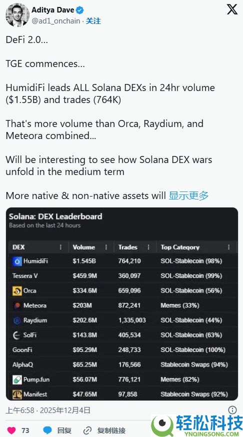HumidiFi(WET)币是什么?是Solana新黑马吗?WET代币经济与前景分析