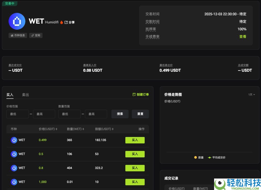 HumidiFi(WET)币是什么?是Solana新黑马吗?WET代币经济与前景分析