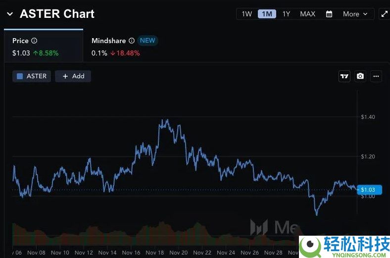 一文盘点2025年底10大最具潜力的加密项目:低成本薅羊毛机会