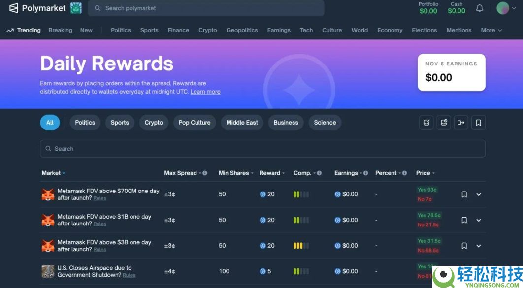 一文盘点2025年底10大最具潜力的加密项目:低成本薅羊毛机会