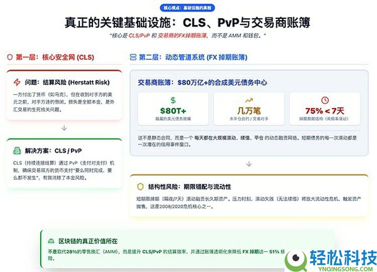 一文详细了解外汇市场上链远不是简单的稳定币互换那么简单