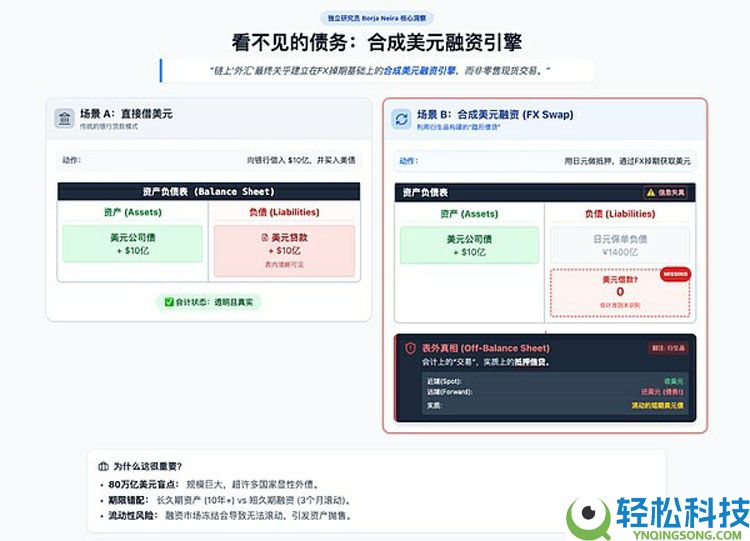 一文详细了解外汇市场上链远不是简单的稳定币互换那么简单