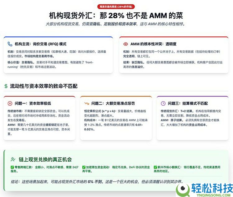 一文详细了解外汇市场上链远不是简单的稳定币互换那么简单