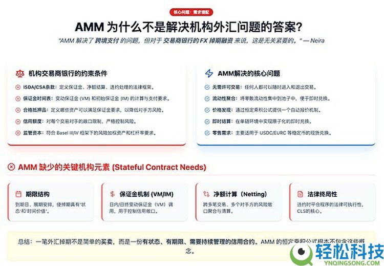 一文详细了解外汇市场上链远不是简单的稳定币互换那么简单